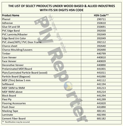 hsn code for sheet metal fabrication|7326 hsn code 6 digit.